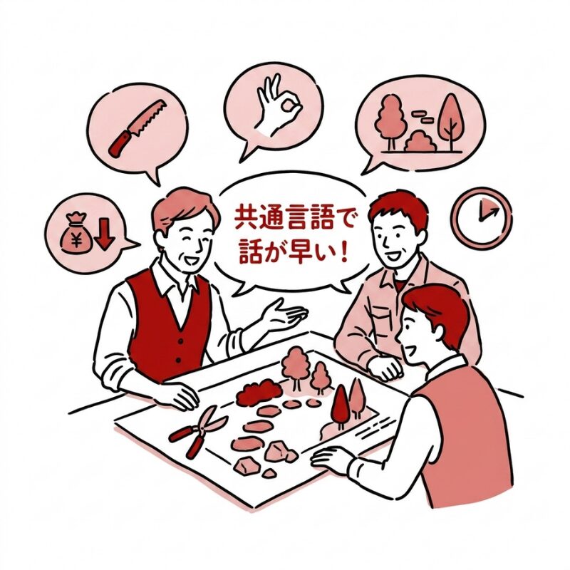 植木屋・造園業の専門知識を理解した担当者と、共通言語でスムーズに打ち合わせする様子